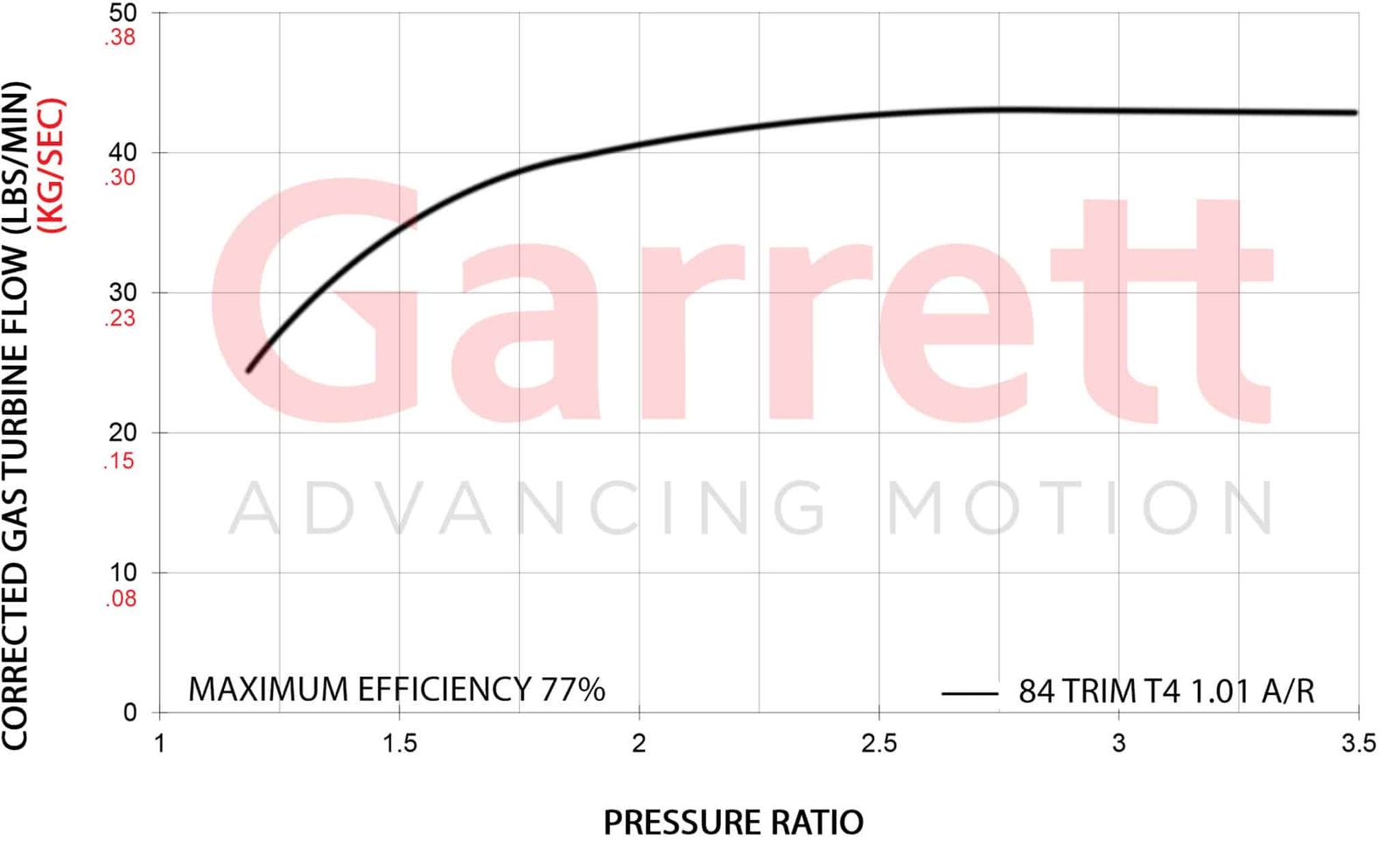 G-Series 42 Turbine Housing Standard Rotation - Industrial Injection
