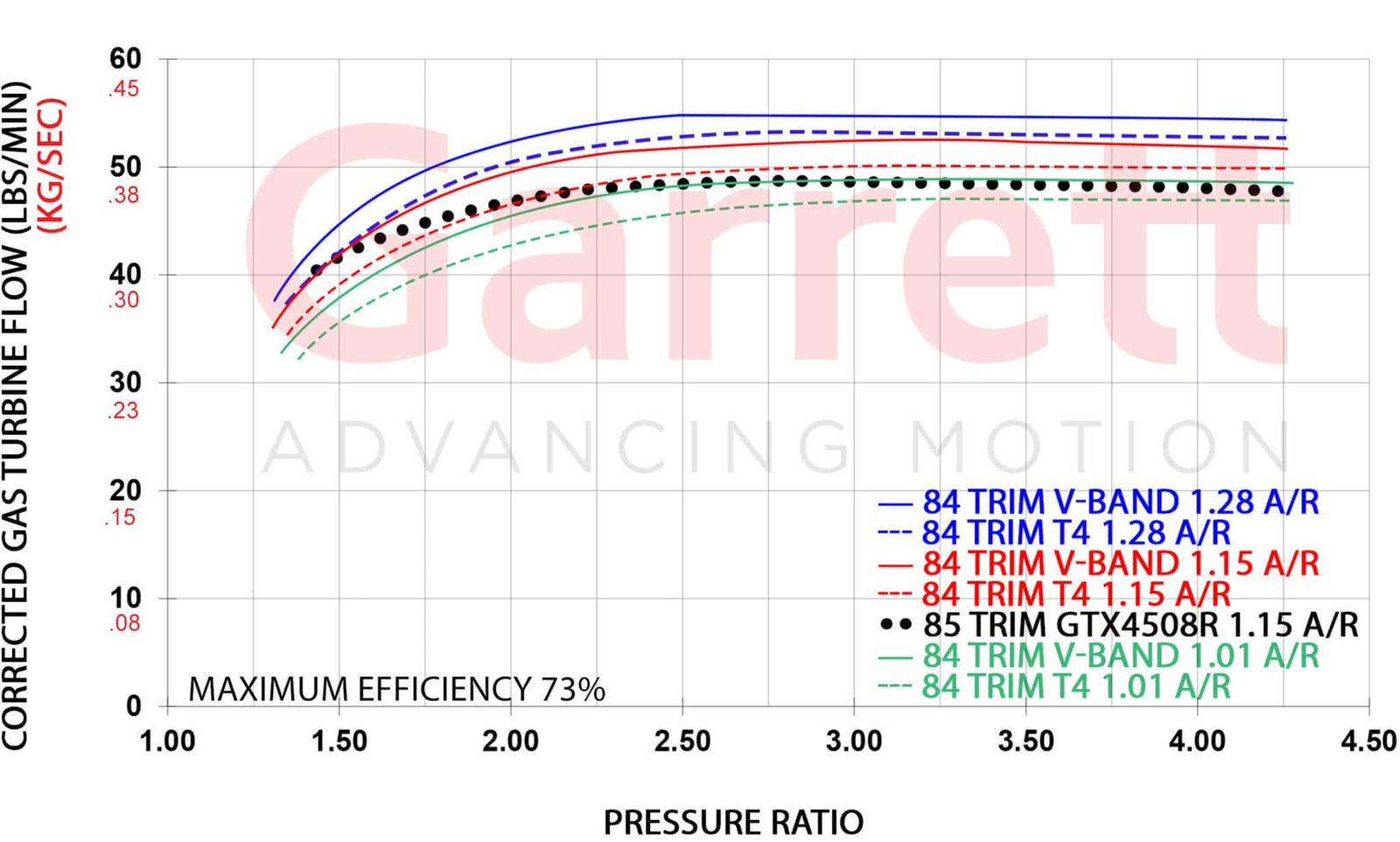 G-Series 45 Turbine Housing Standard Rotation - Industrial Injection