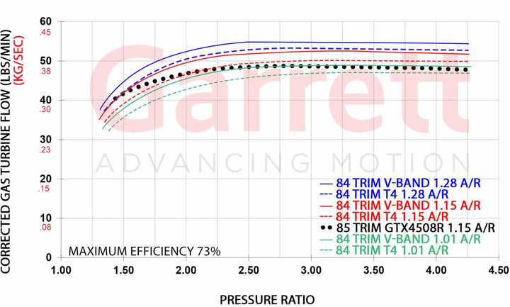 G-Series 45 Turbine Housing Standard Rotation - Industrial Injection