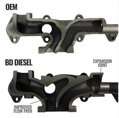 BD Exhaust Manifold CR Cummins 24V 2007.5-2018 Pick Up - Industrial Injection