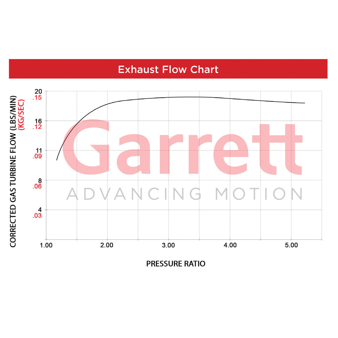 GT2563S POWERMAX Turbocharger AUDI/VW GOLF R 2.0L - Industrial Injection