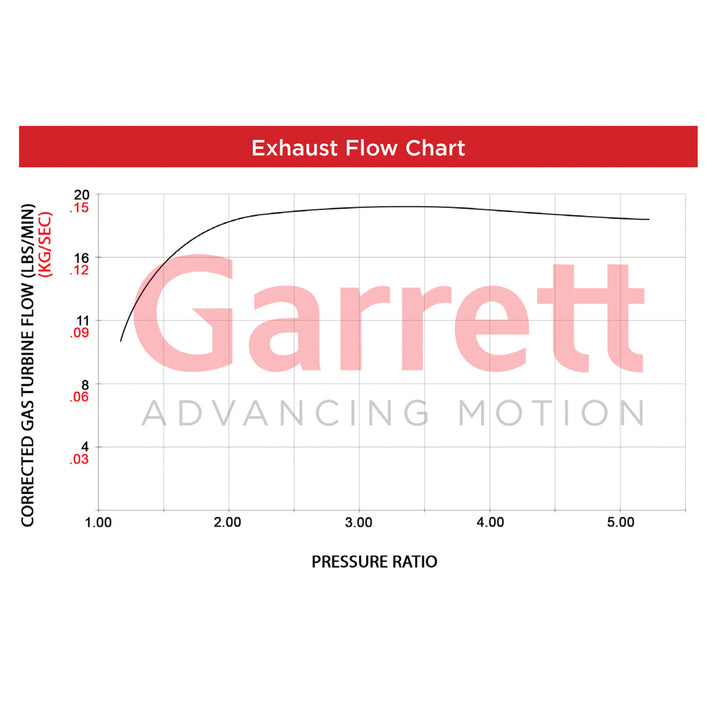 GT2563S POWERMAX Turbocharger AUDI/VW GOLF R 2.0L - Industrial Injection