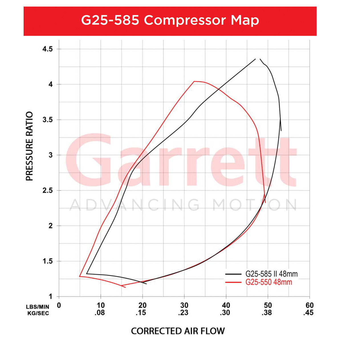 Garrett G-Series II G25-585 Turbochargers - Industrial Injection