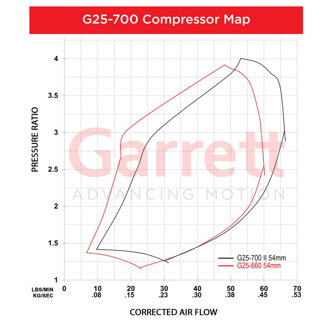 Garrett G-Series II G25-700 Turbochargers - Industrial Injection