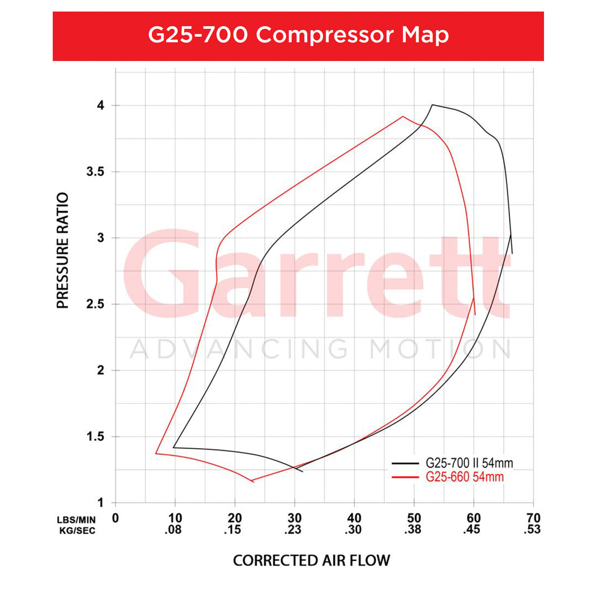 Garrett G-Series II G25-700 Turbochargers - Industrial Injection