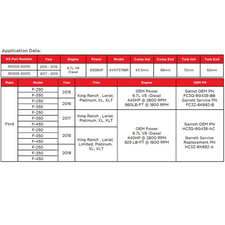 Garrett PowerMax Turbocharger Kit | 2017–2019 Ford Power Stroke 6.7L - Industrial Injection