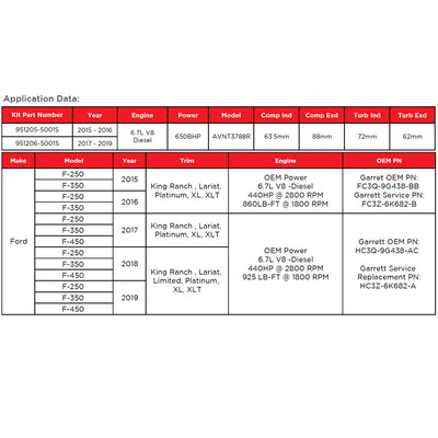Garrett PowerMax Turbocharger Kit | 2015–2016 Ford Power Stroke 6.7L