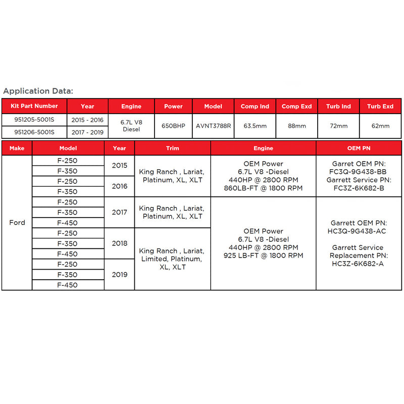 Garrett PowerMax Turbocharger Kit | 2015–2016 Ford Power Stroke 6.7L