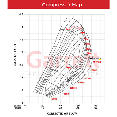 Garrett PowerMax Turbocharger Kit | 2015–2016 Ford Power Stroke 6.7L