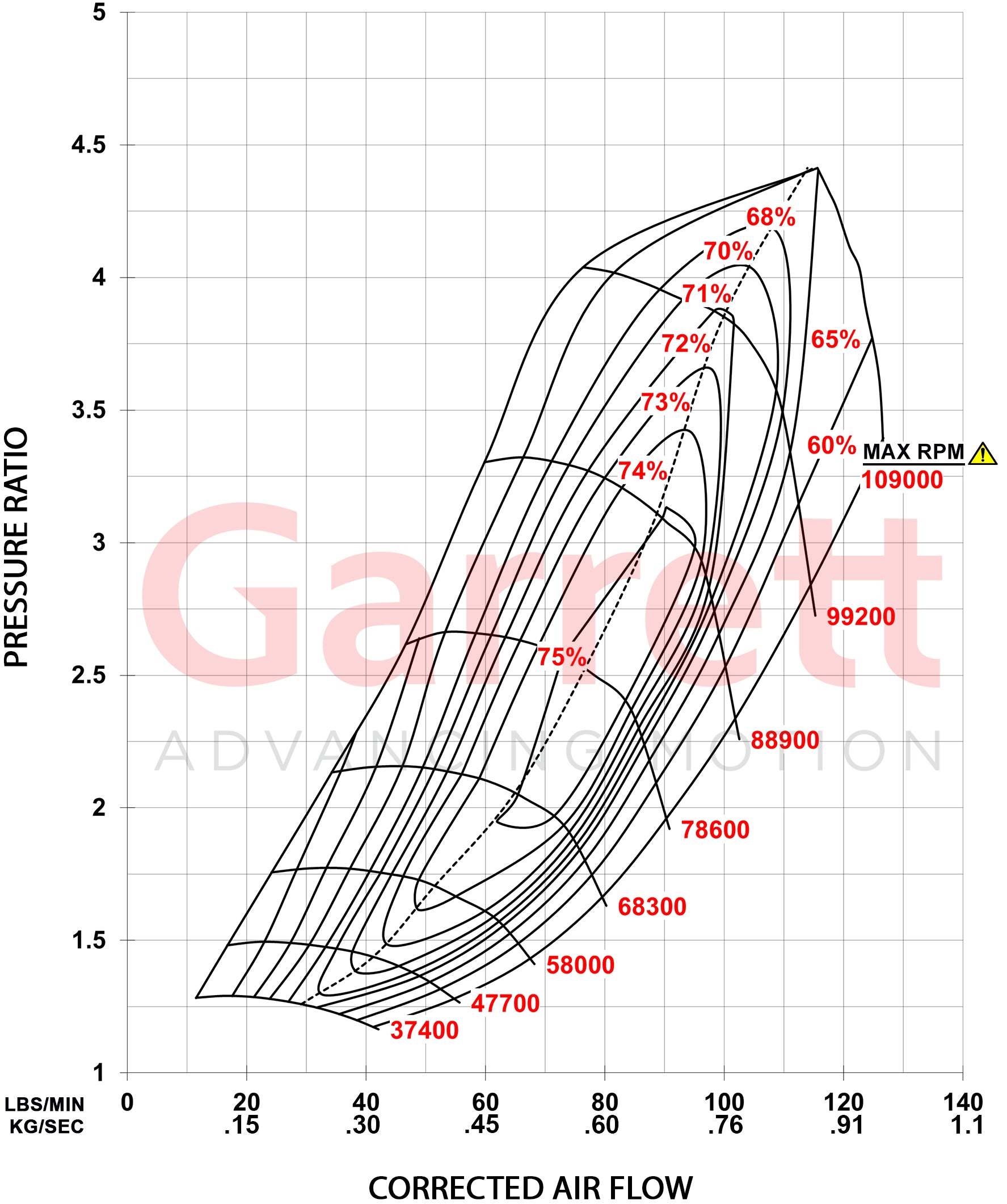 Garrett G-XRace Turbocharger GXR42-68 – Industrial Injection