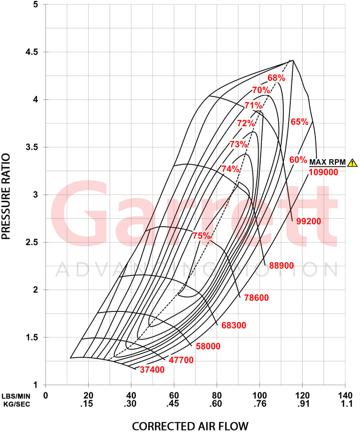 Garrett G-XRace Turbocharger GXR45-73 - Industrial Injection