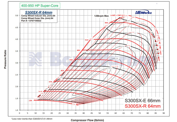 BorgWarner S300 SX-R Super-Core 64/68– Industrial Injection