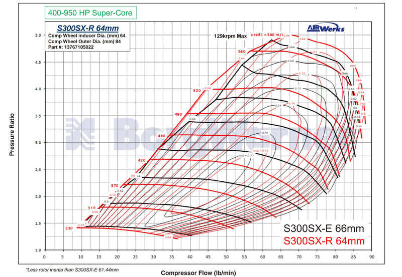 S300 SX-R SuperCore 64mm, 8476 Upgrade BW-13767105022