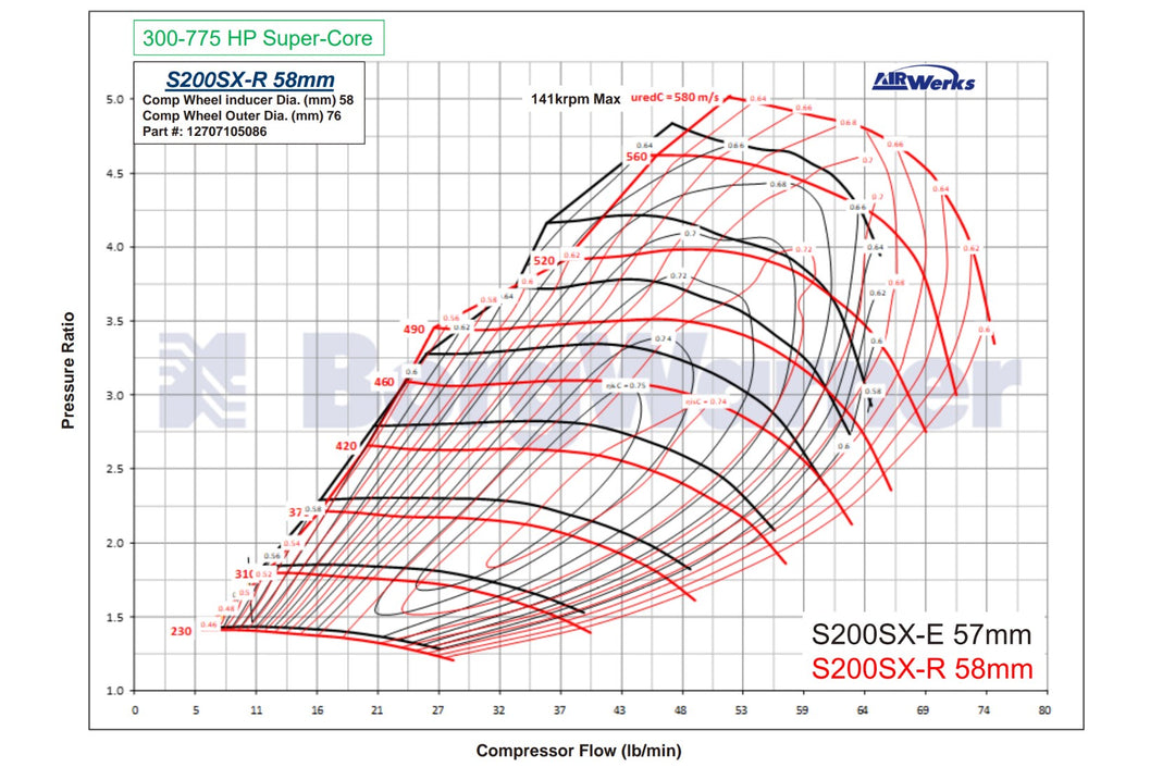 S200 SX-R SuperCore 58mm, 7670 Upgrade BW-12707105086 - Industrial Injection