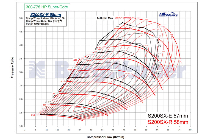 S200 SX-R SuperCore 58mm, 7670 Upgrade BW-12707105086 - Industrial Injection
