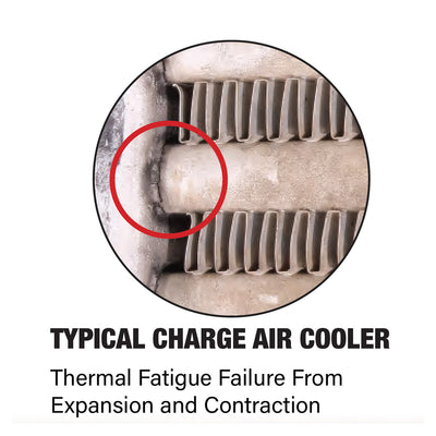 Dura-Lite  Evolution® Charge Air Cooler  US-MCIDAC-81F