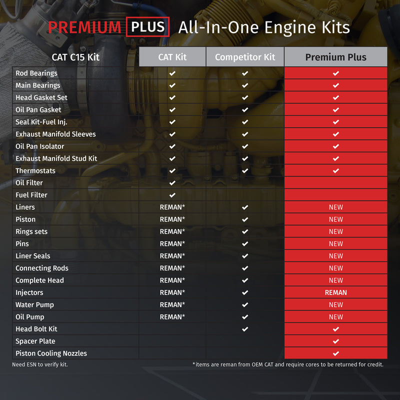 Industrial Injection C15 Engine Kit - Premium Plus All-In-One Engine Kit - Industrial Injection