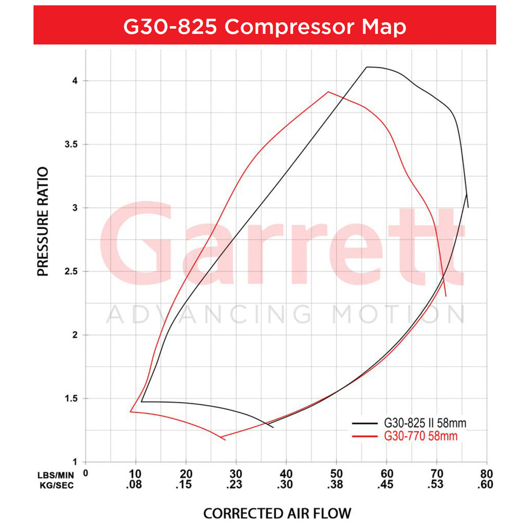 Garrett G-Series II G30-825 Turbochargers - Industrial Injection