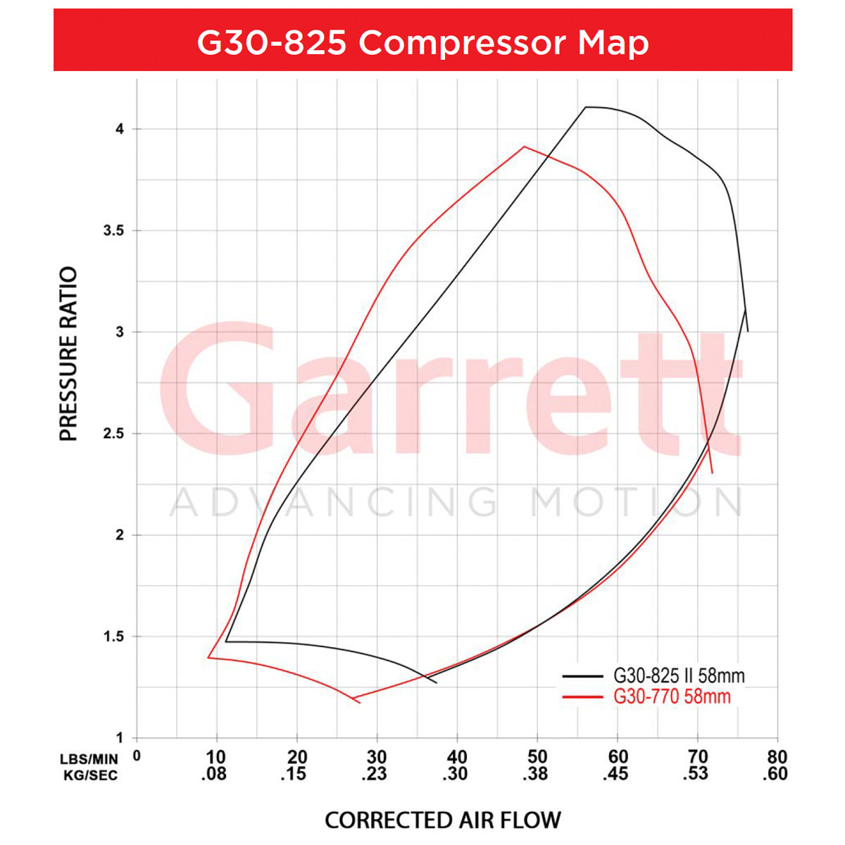 Garrett G-Series II G30-825 Turbochargers - Industrial Injection