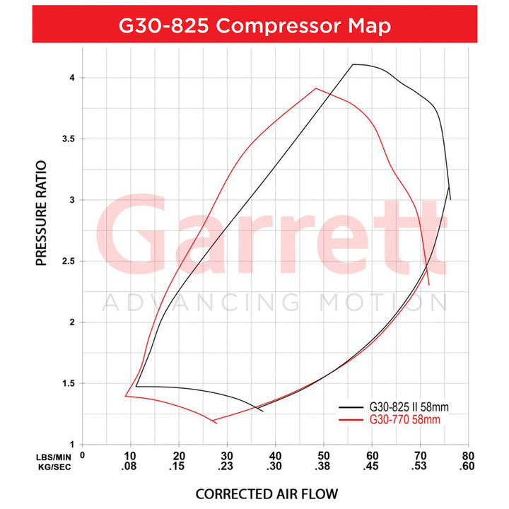 Garrett G-Series II G30-825 Turbochargers - Industrial Injection