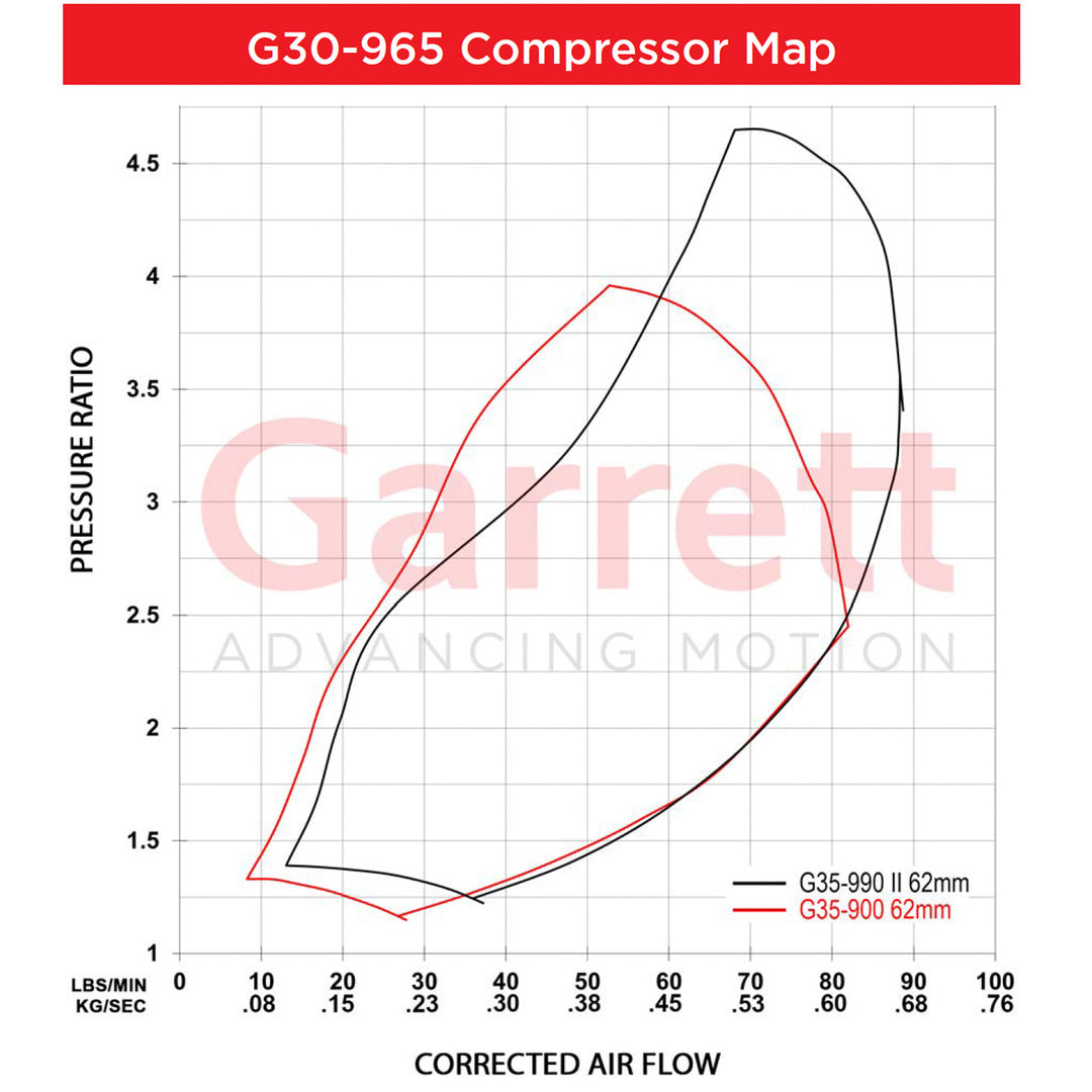 Garrett G-Series II G30-965 Turbochargers - Industrial Injection