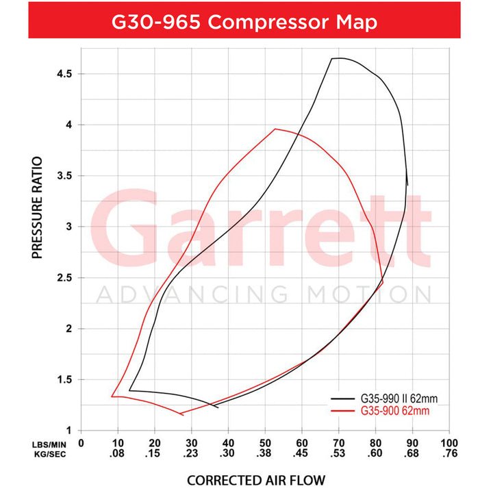 Garrett G-Series II G30-965 Turbochargers - Industrial Injection