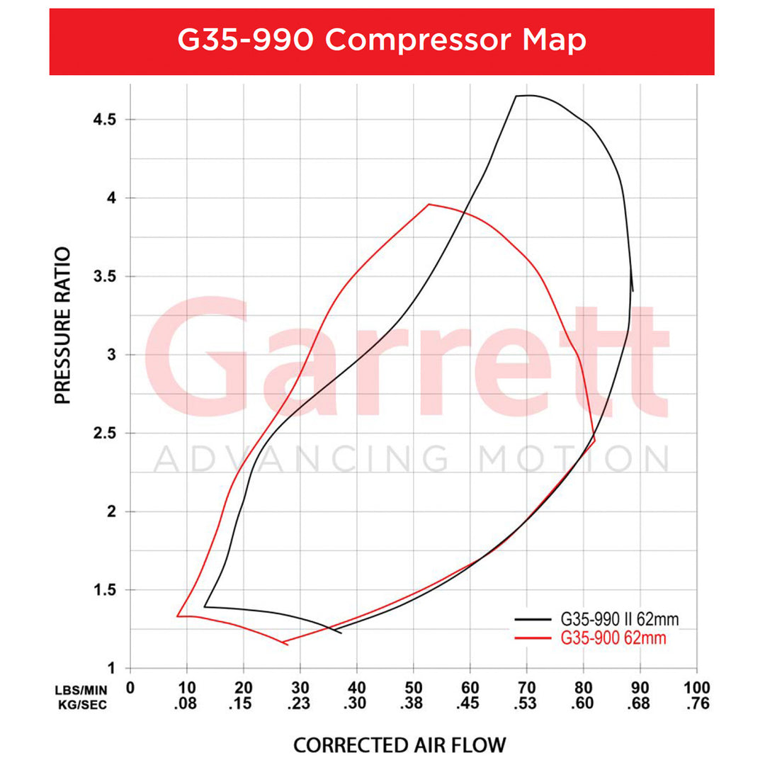 Garrett G-Series II G35-990 Turbochargers - Industrial Injection