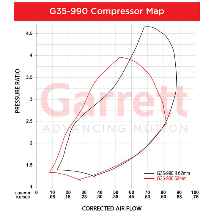 Garrett G-Series II G35-990 Turbochargers - Industrial Injection