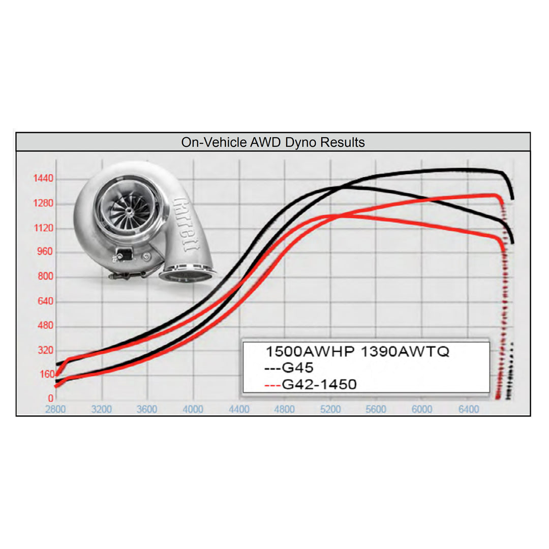 Garrett G45-1475 Turbocharger - Industrial Injection
