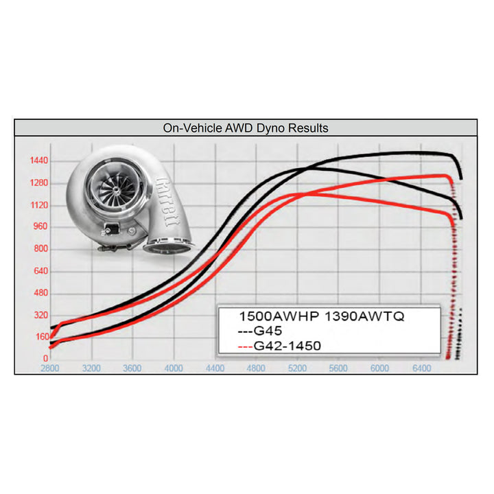 Garrett G45-1475 Turbocharger - Industrial Injection