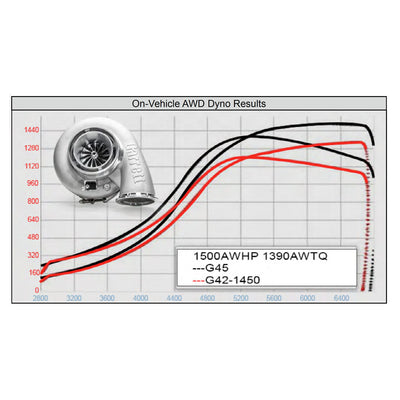 Garrett G45-1475 Turbocharger