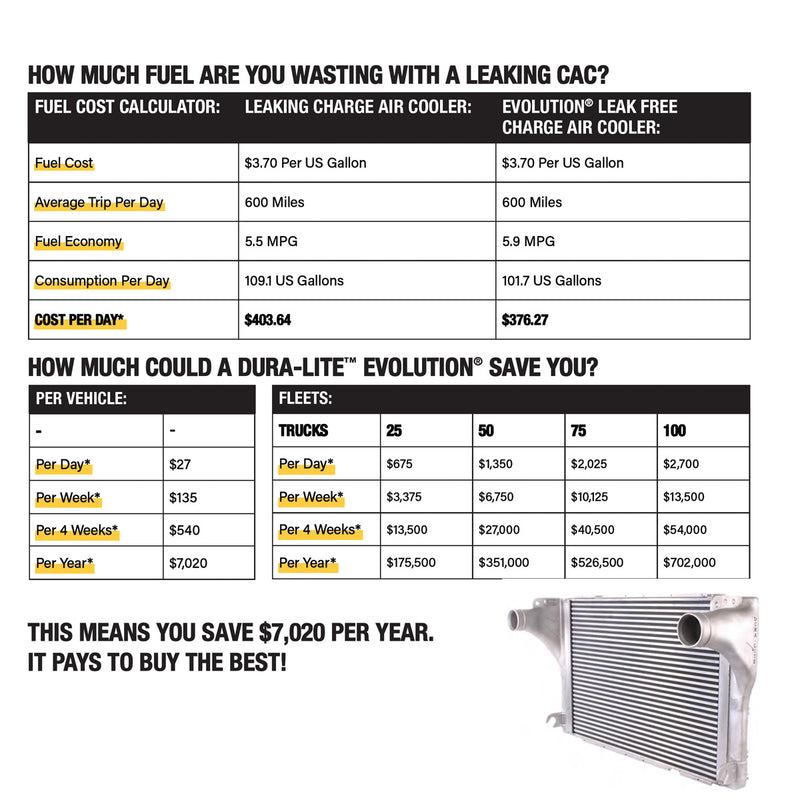 Dura-Lite  Evolution® Charge Air Cooler  US-MADAC-18X