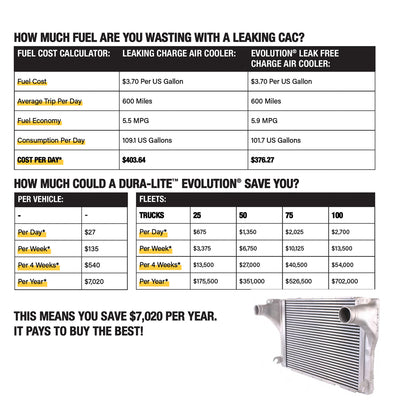 Dura-Lite  Evolution® Charge Air Cooler  US-MIDAC-150A