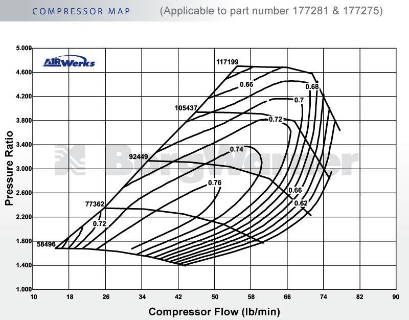 Borg Warner S300SX3 177272 (60/68/.91) - Industrial Injection
