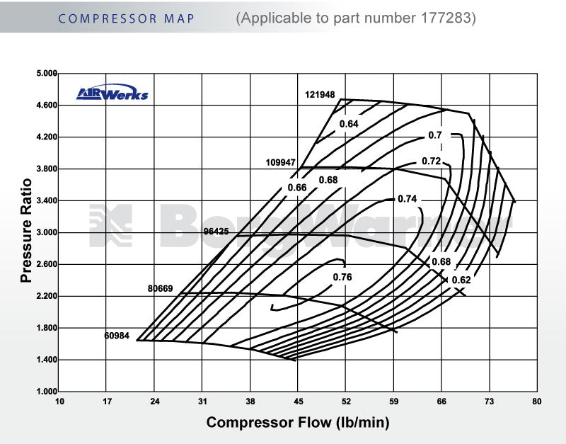 Borg Warner S300SX3 177283 (63/68/.88) - Industrial Injection