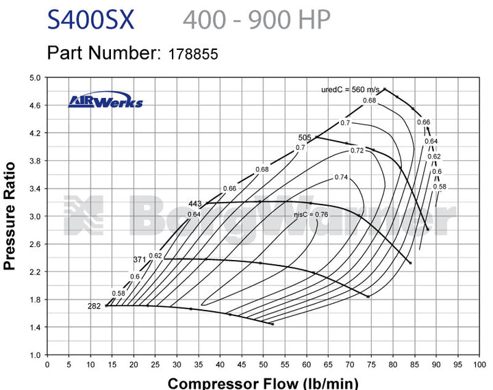 Borg Warner S400SX3 178855 (S467/83/1.10) - Industrial Injection