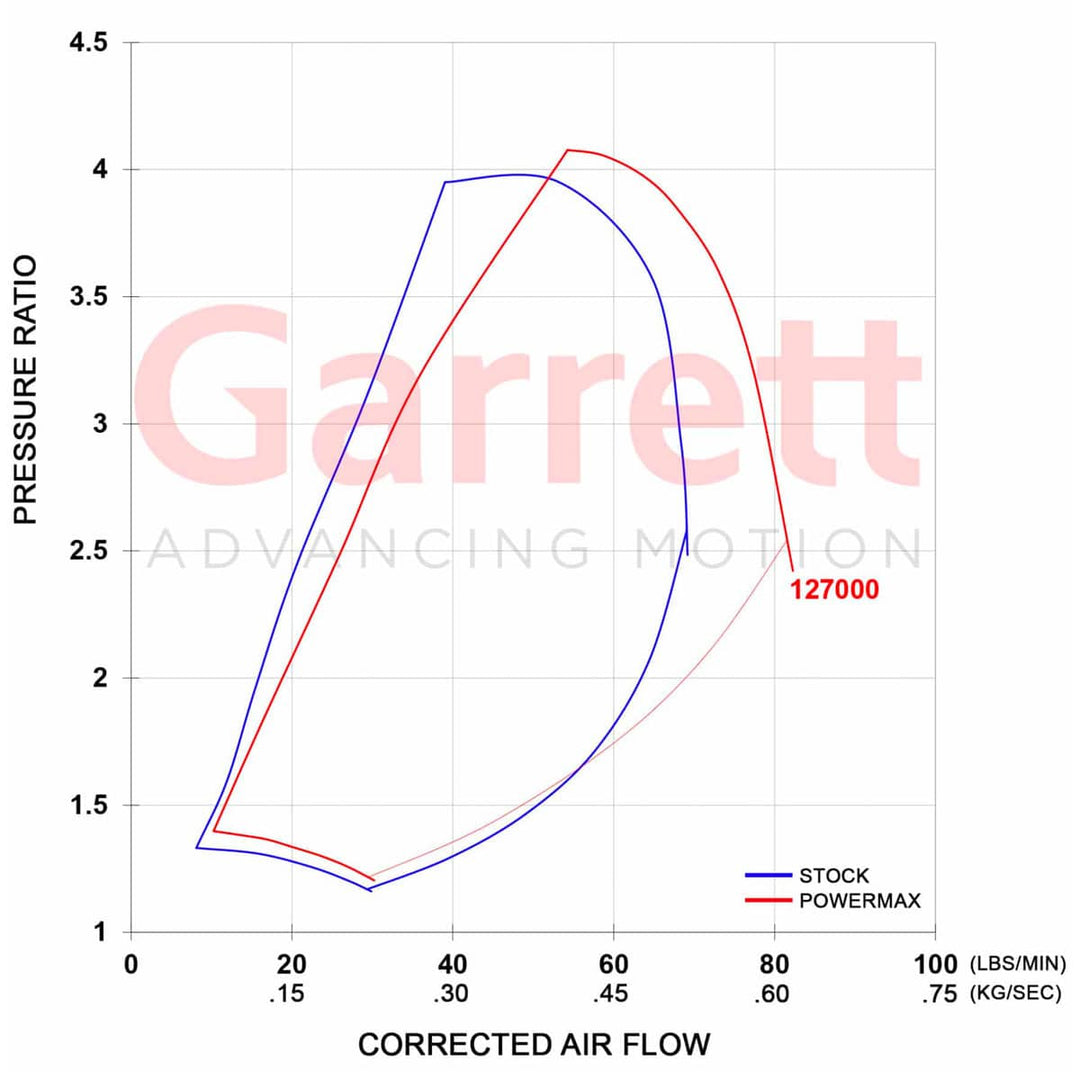 Garrett Powermax Turbo Upgrade for Duramax LML Engine - Industrial Injection