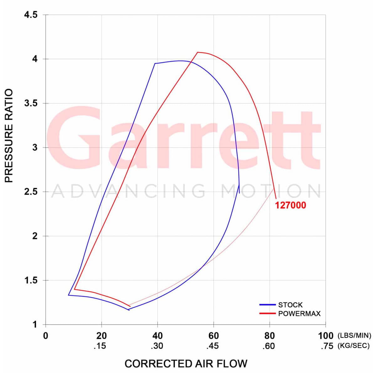 Garrett Powermax Turbo Upgrade for Duramax LML Engine - Industrial Injection