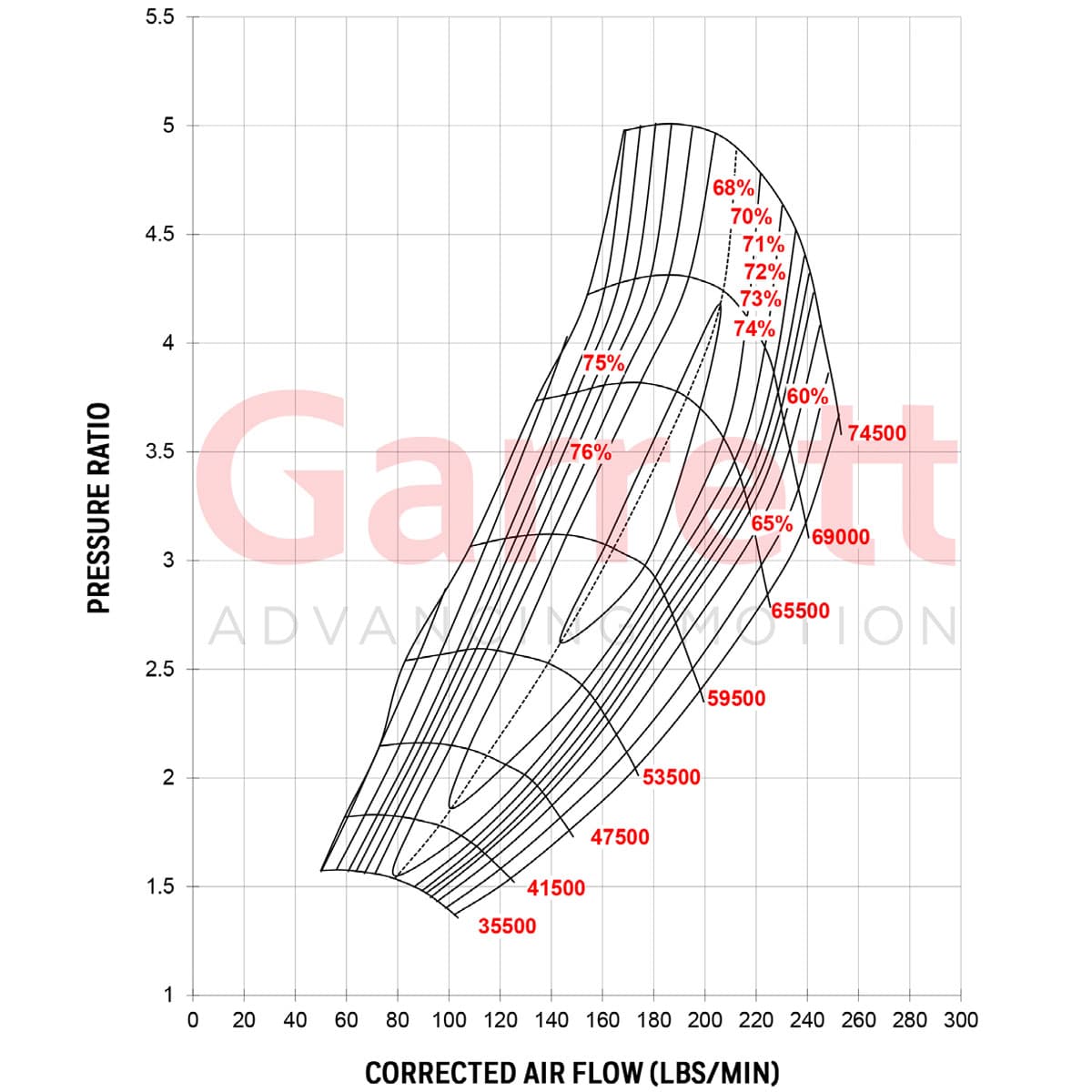 Garrett G57-2000 88mm Super Core - Industrial Injection