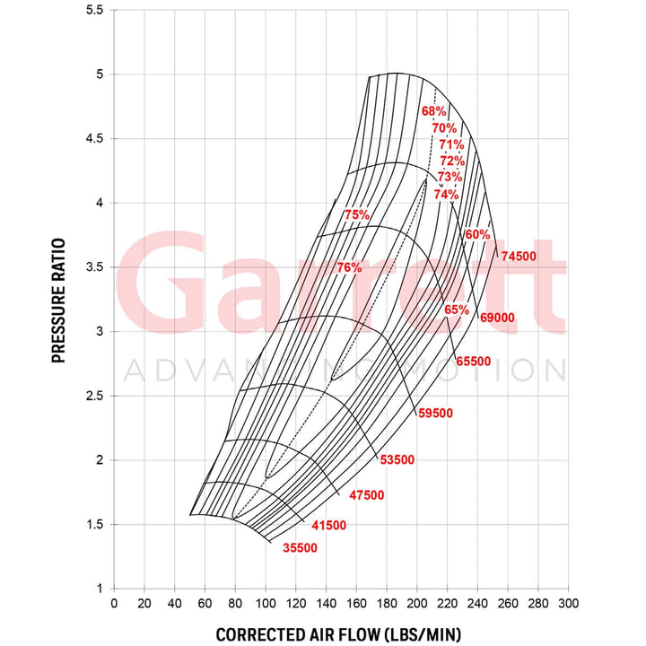 Garrett G57-2000 88mm Super Core - Industrial Injection